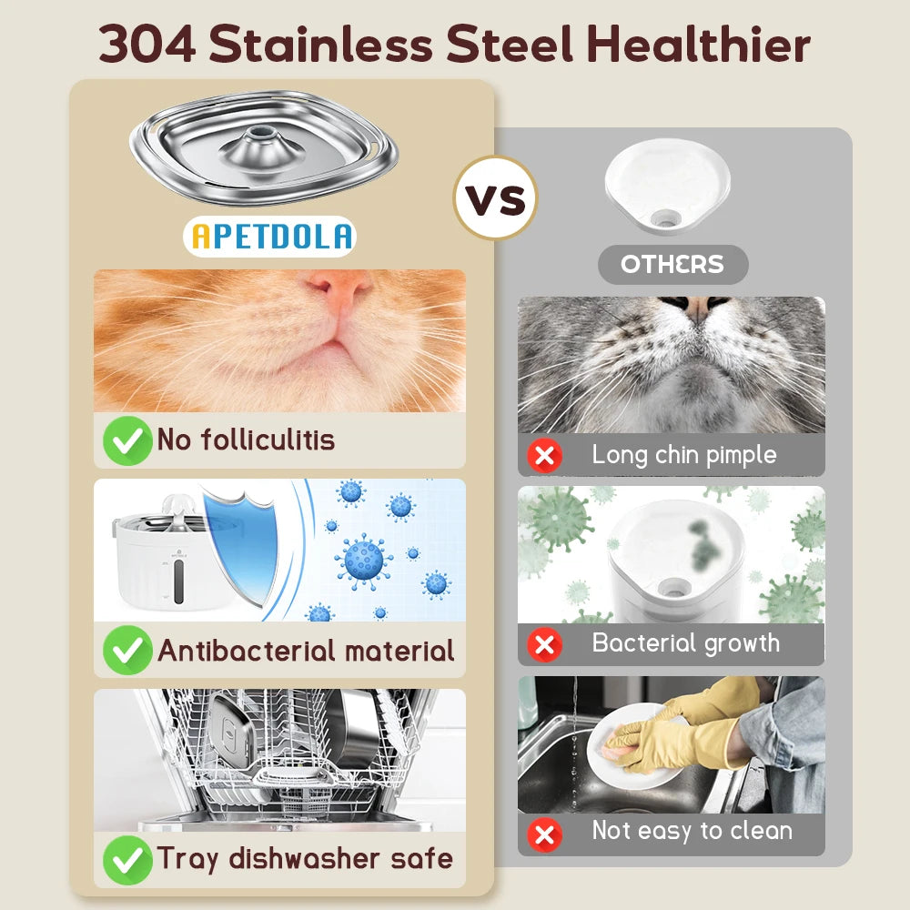 Water Fountain Stainless Steel